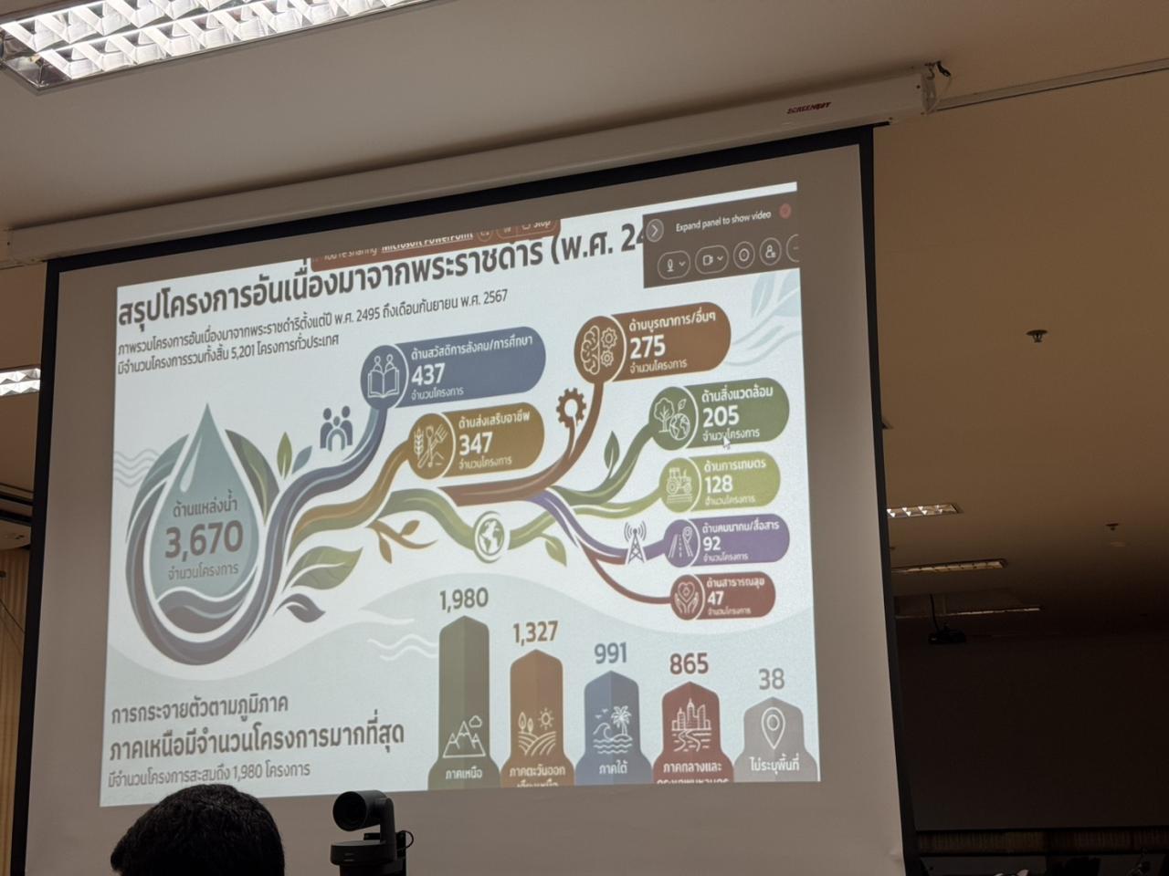 ภาพประกอบที่ 5