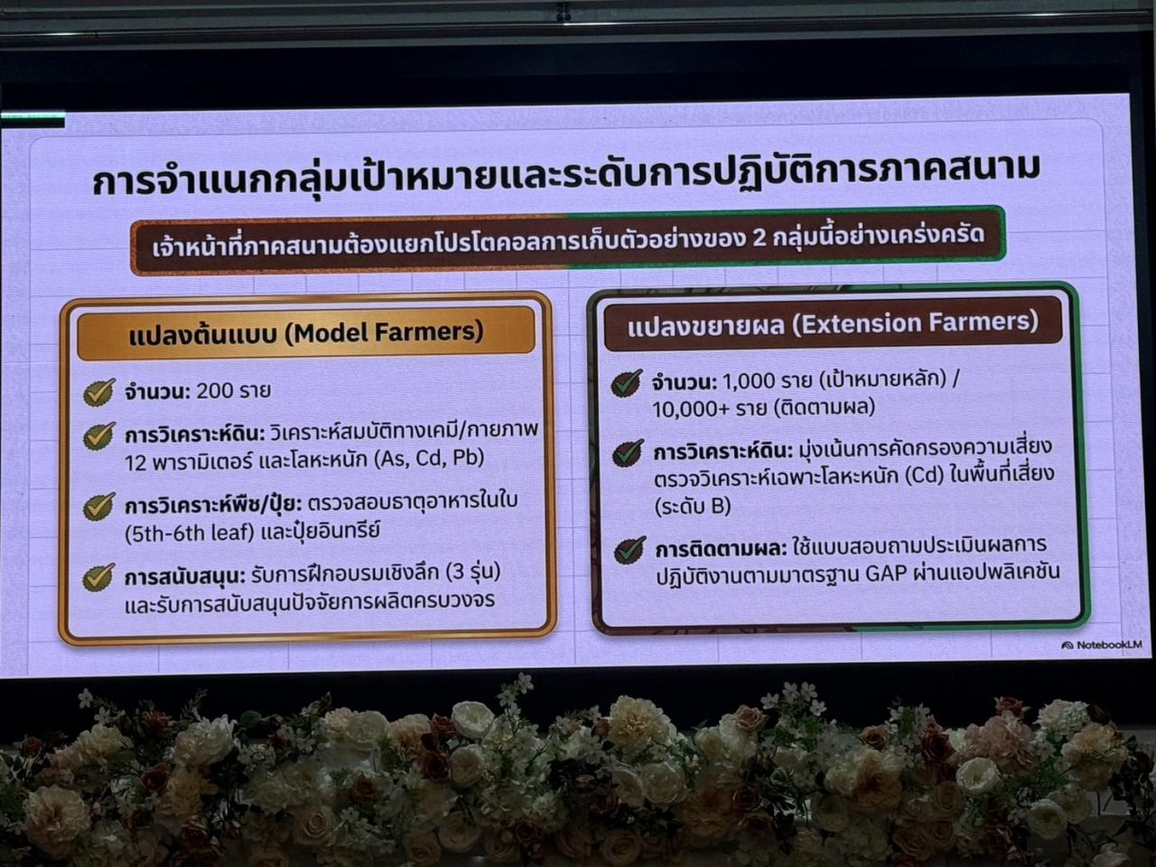 ภาพประกอบที่ 11