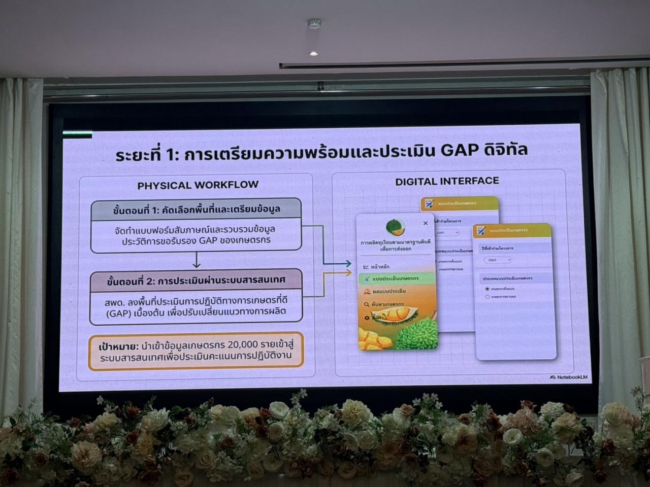 ภาพประกอบที่ 12