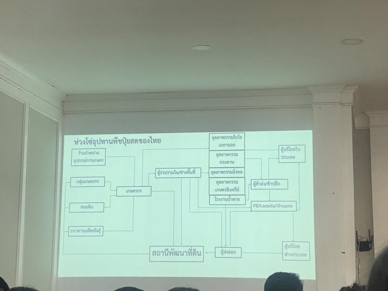 ภาพประกอบที่ 14