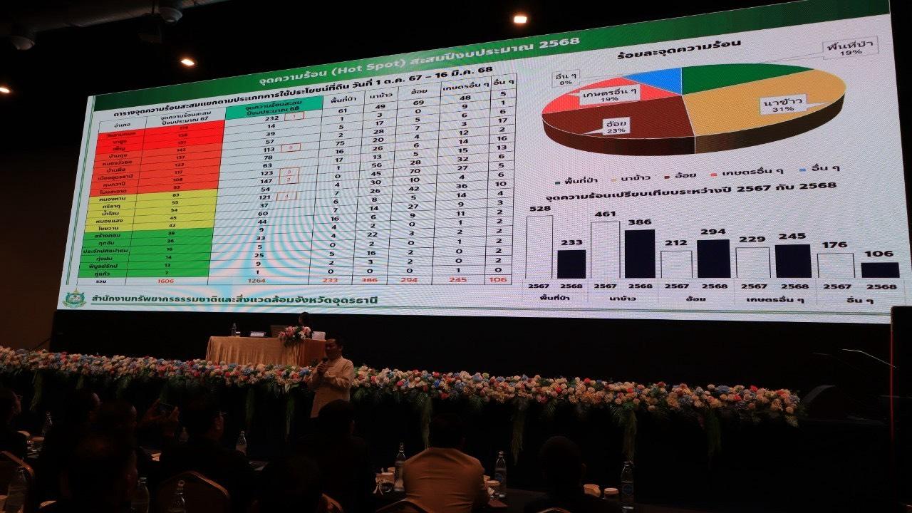 ภาพประกอบที่ 8