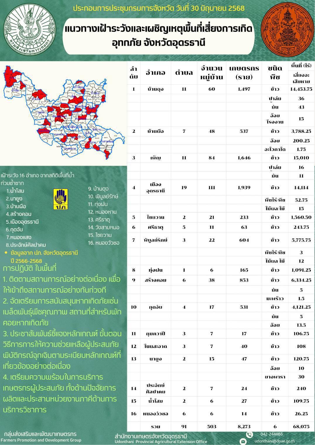 ภาพประกอบที่ 10