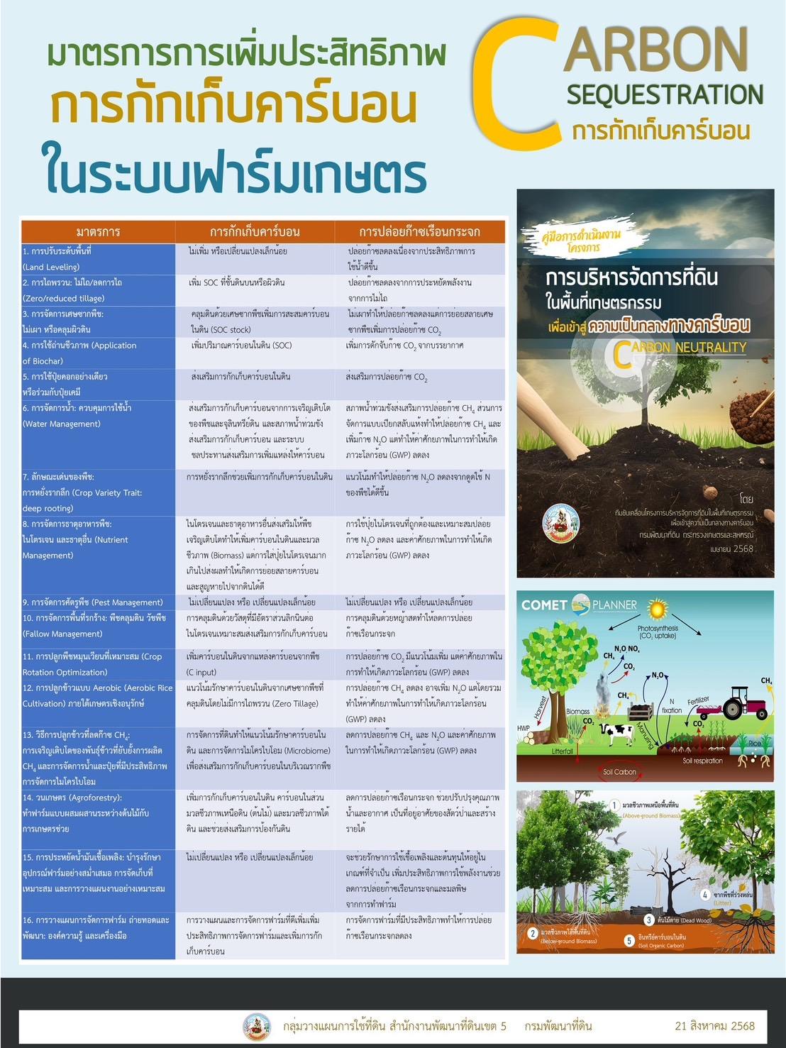 ภาพประกอบที่ 9