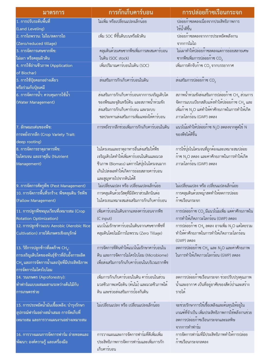ภาพประกอบที่ 10