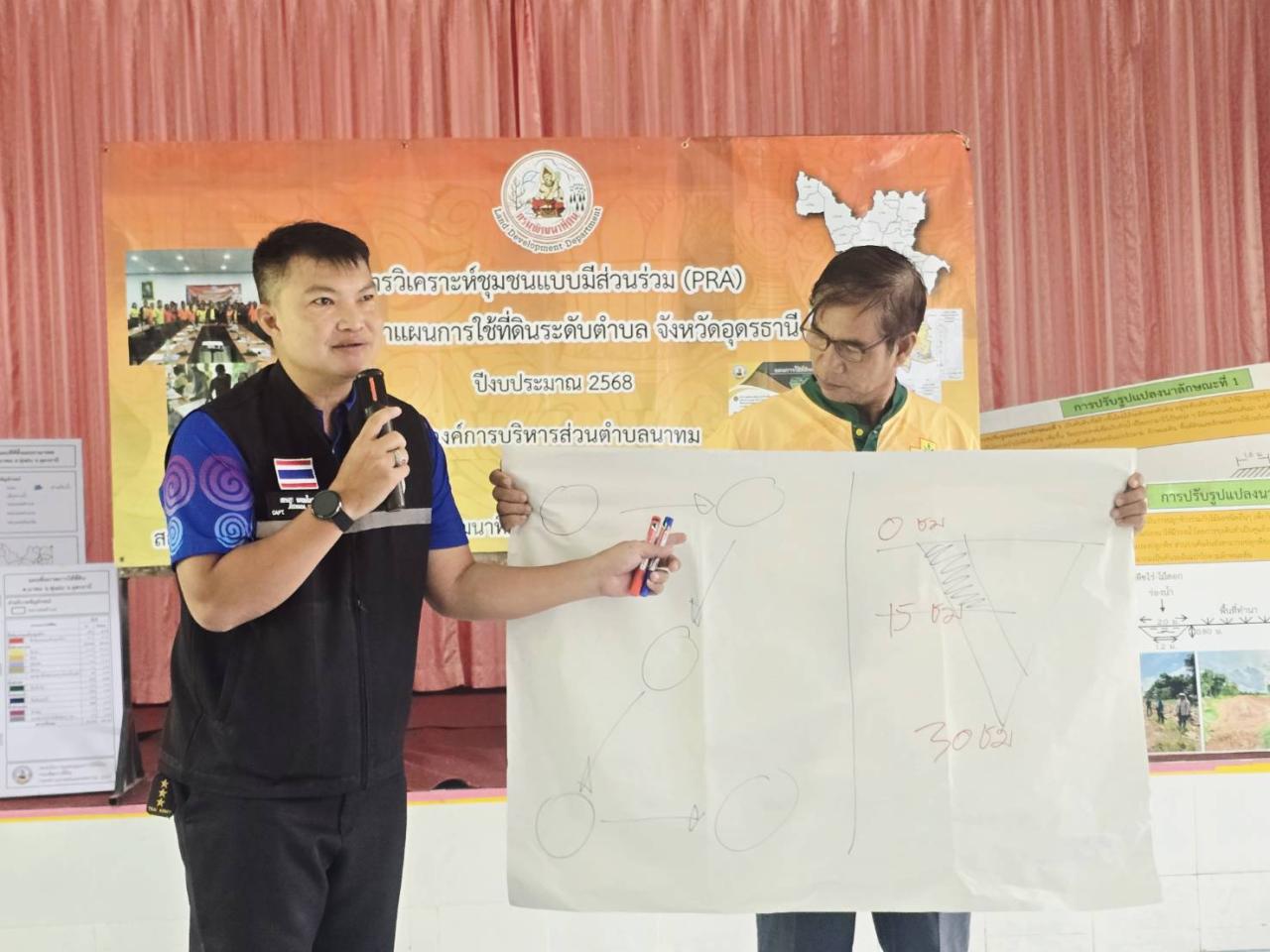 ภาพประกอบที่ 9