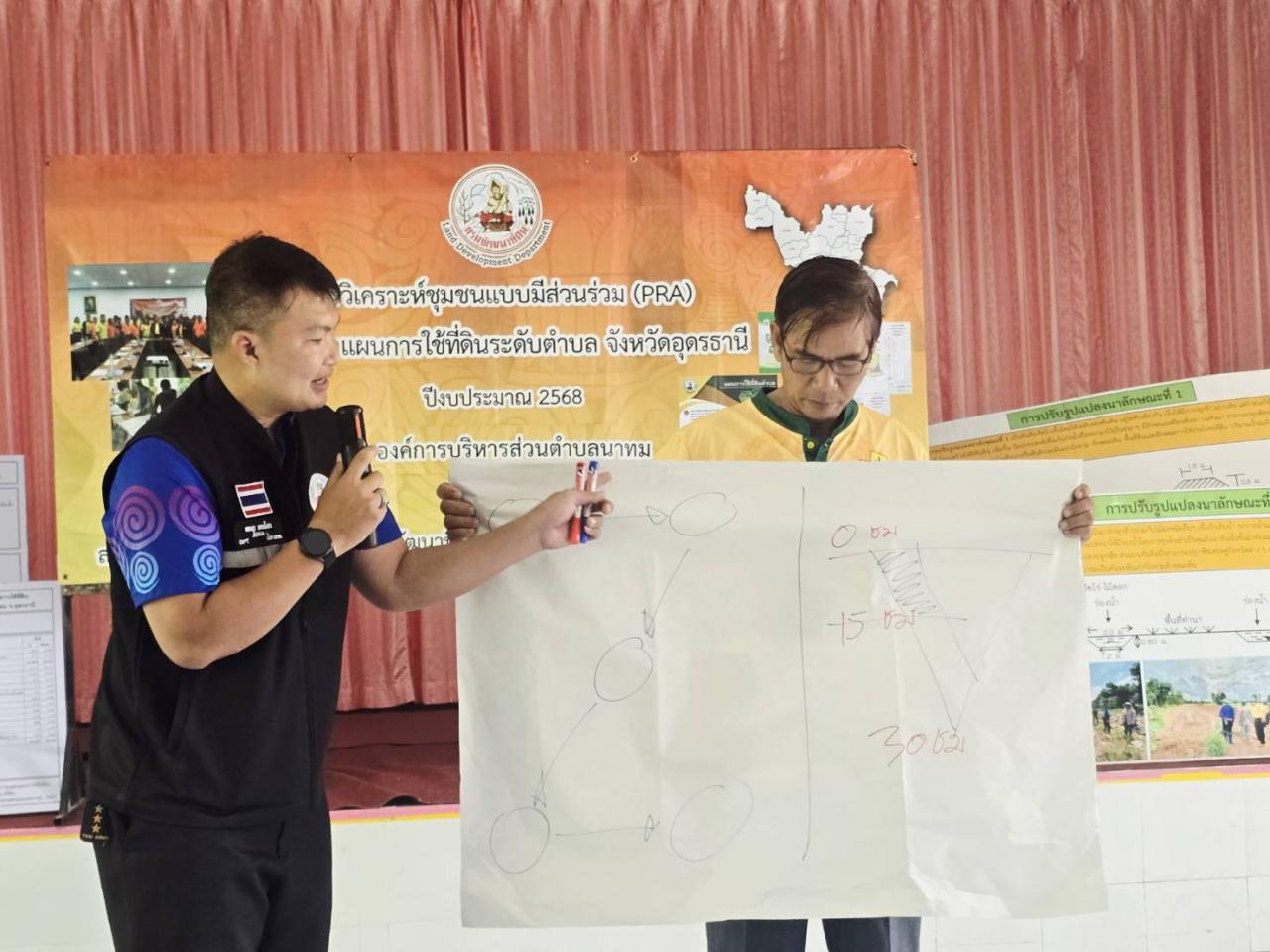 ภาพประกอบที่ 10