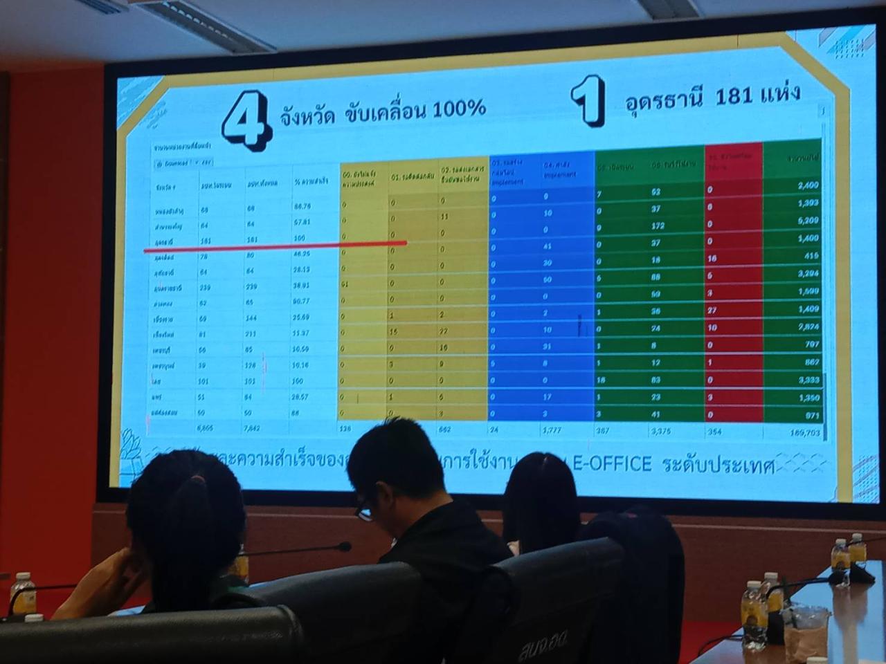 ภาพประกอบที่ 13