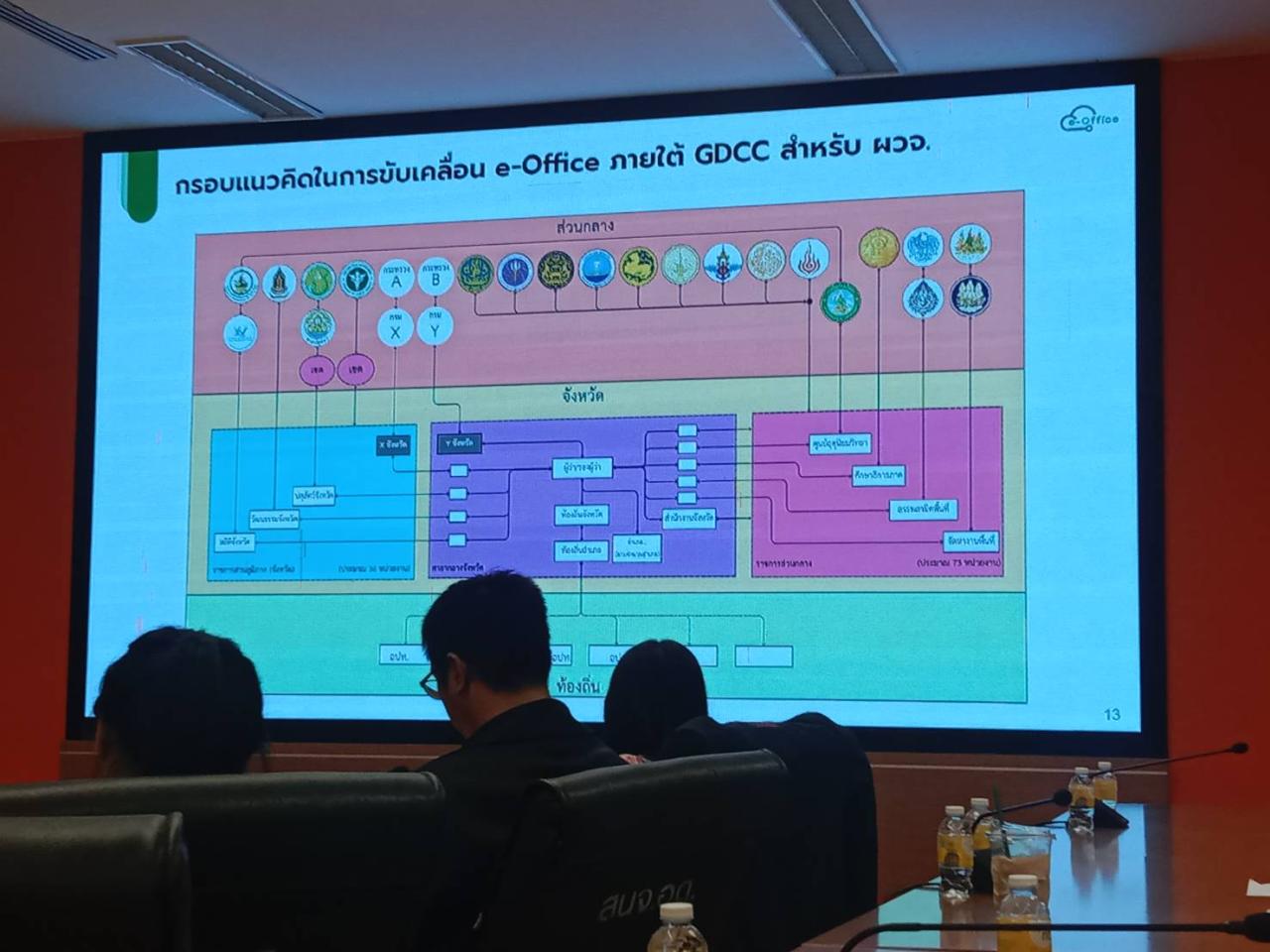 ภาพประกอบที่ 7