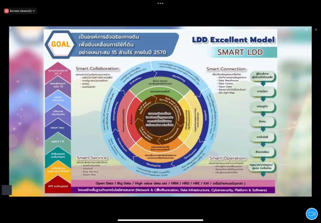 ภาพประกอบที่ 12