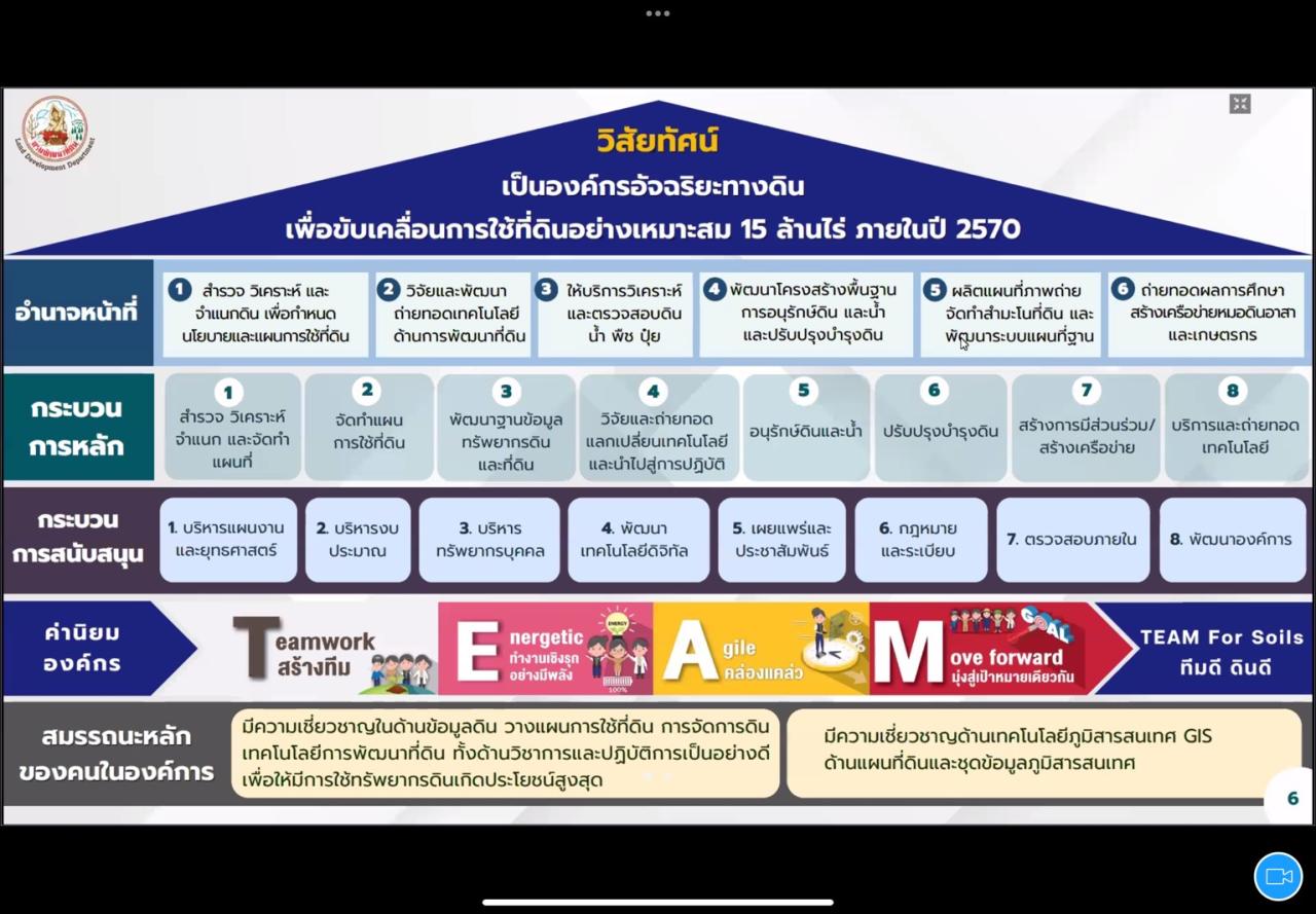 ภาพประกอบที่ 13