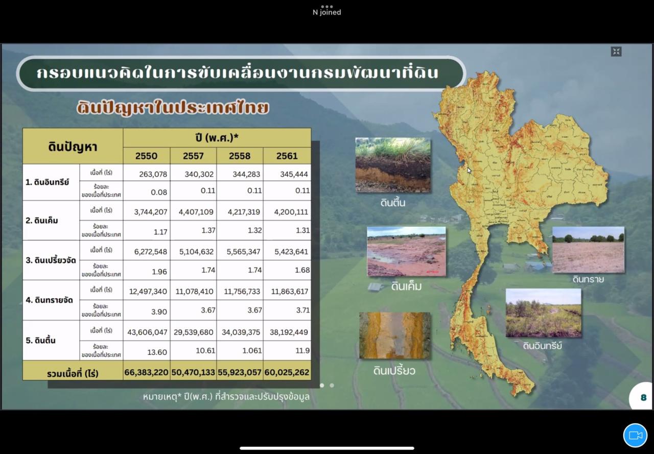 ภาพประกอบที่ 14