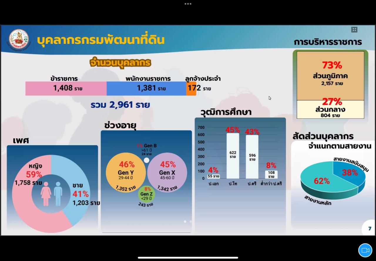 ภาพประกอบที่ 15