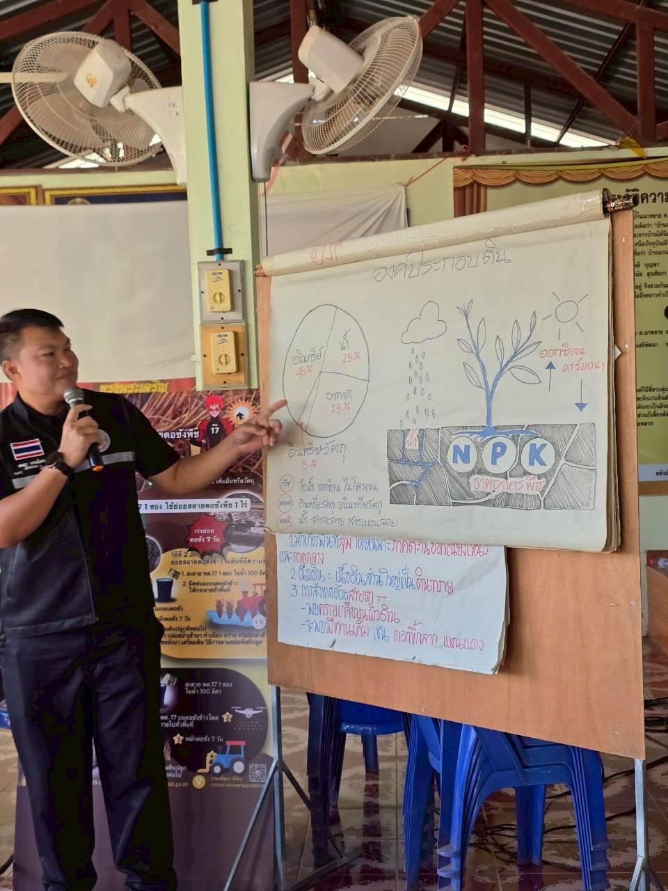 ภาพประกอบที่ 1