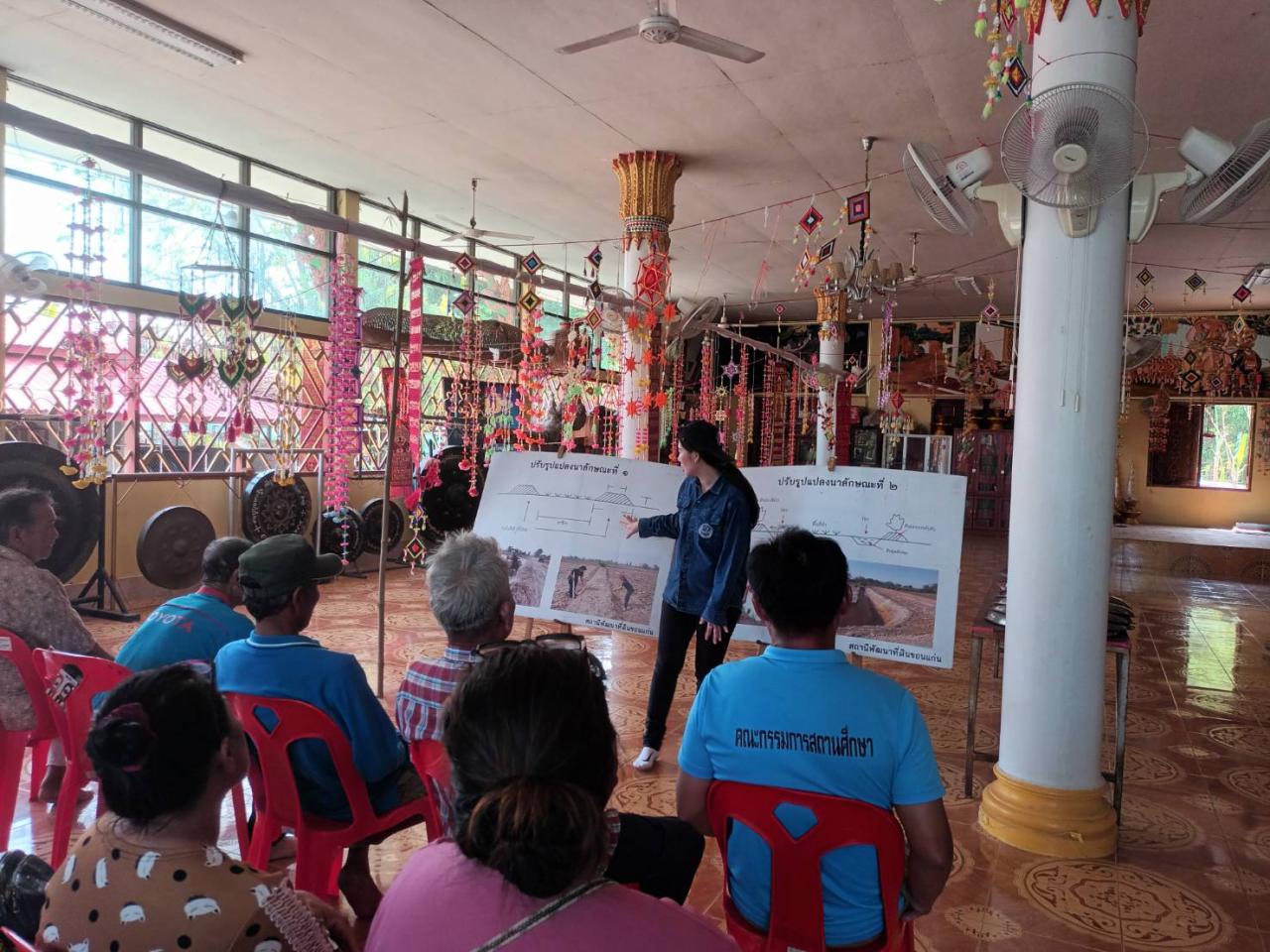 ภาพประกอบที่ 1