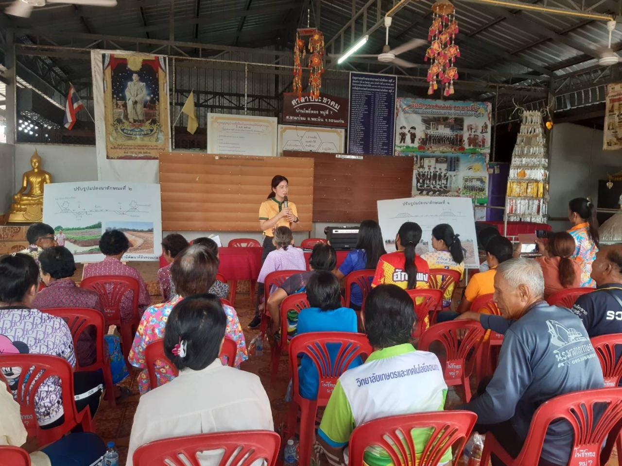 ภาพประกอบที่ 1