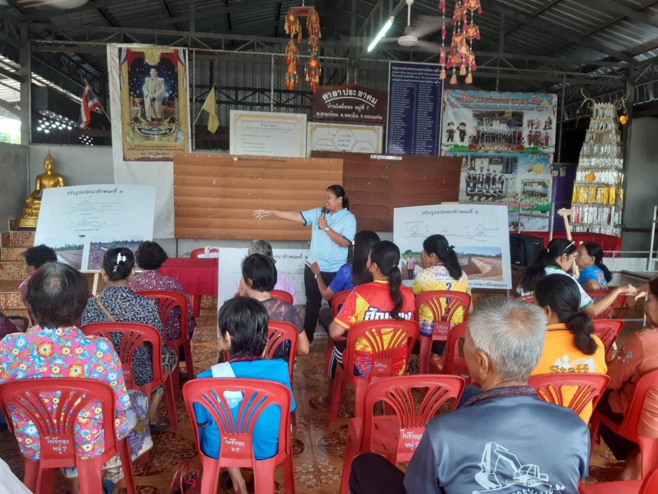 ภาพประกอบที่ 2