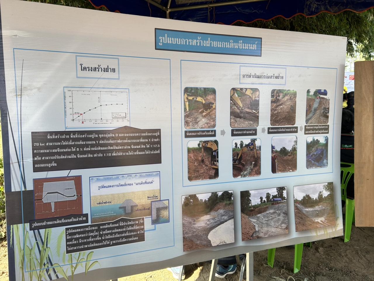 ภาพประกอบที่ 15