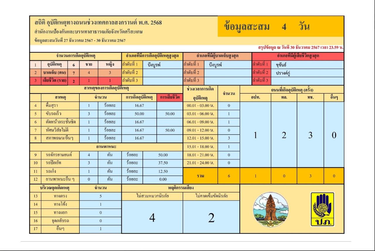 ภาพประกอบที่ 5