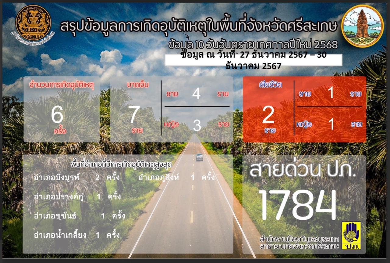 ภาพประกอบที่ 6