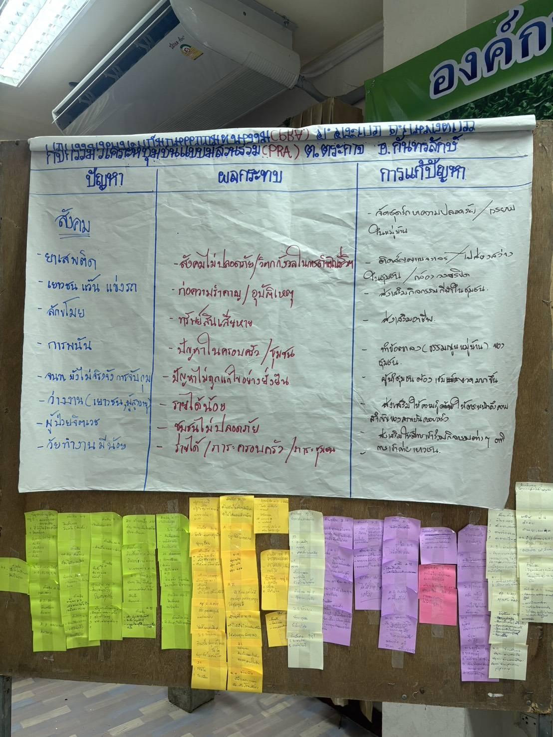 ภาพประกอบที่ 10