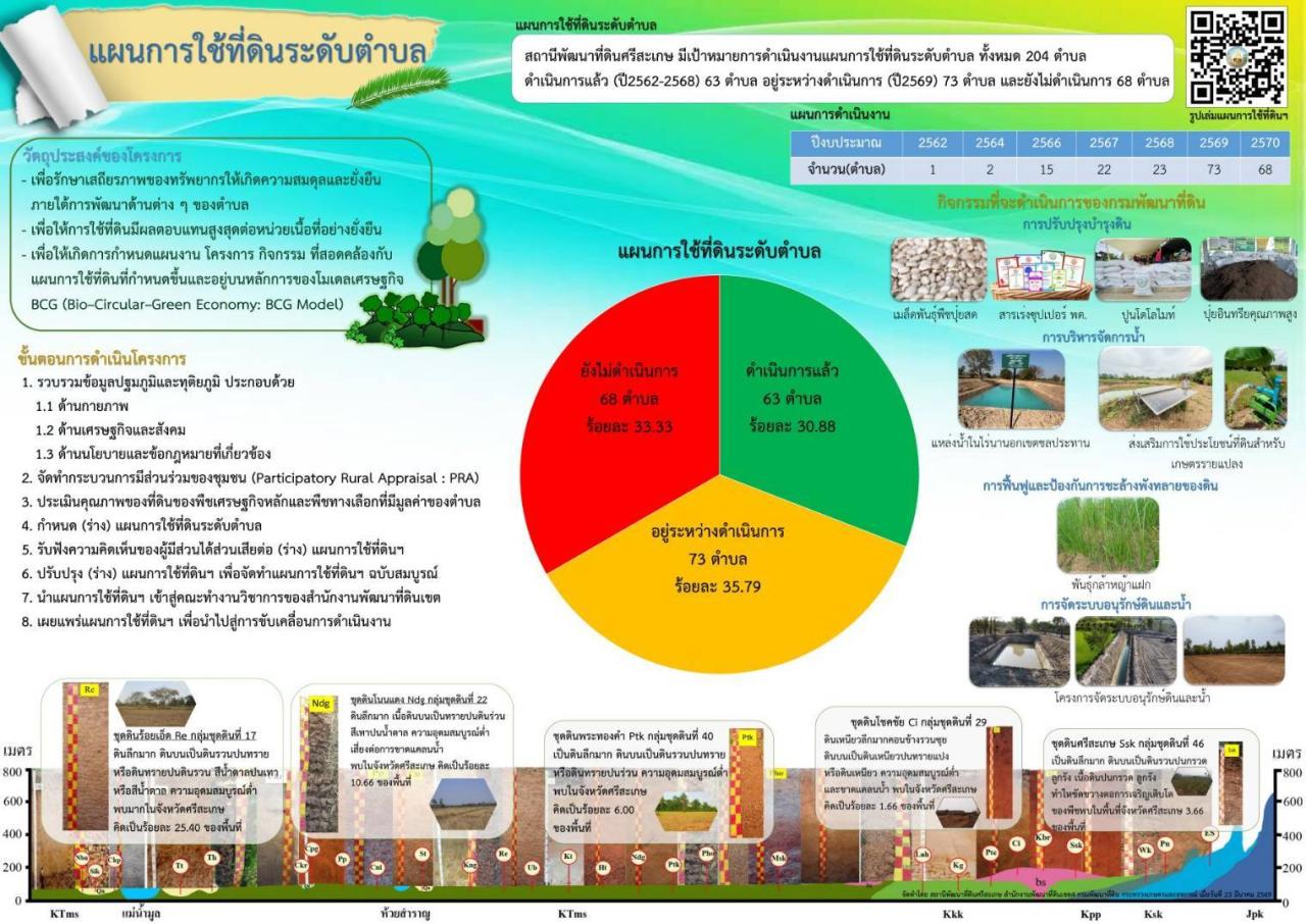 ภาพประกอบที่ 9