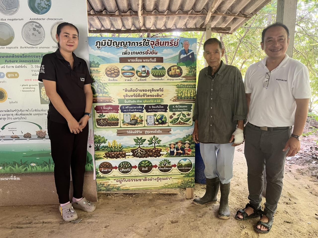 ภาพประกอบที่ 1