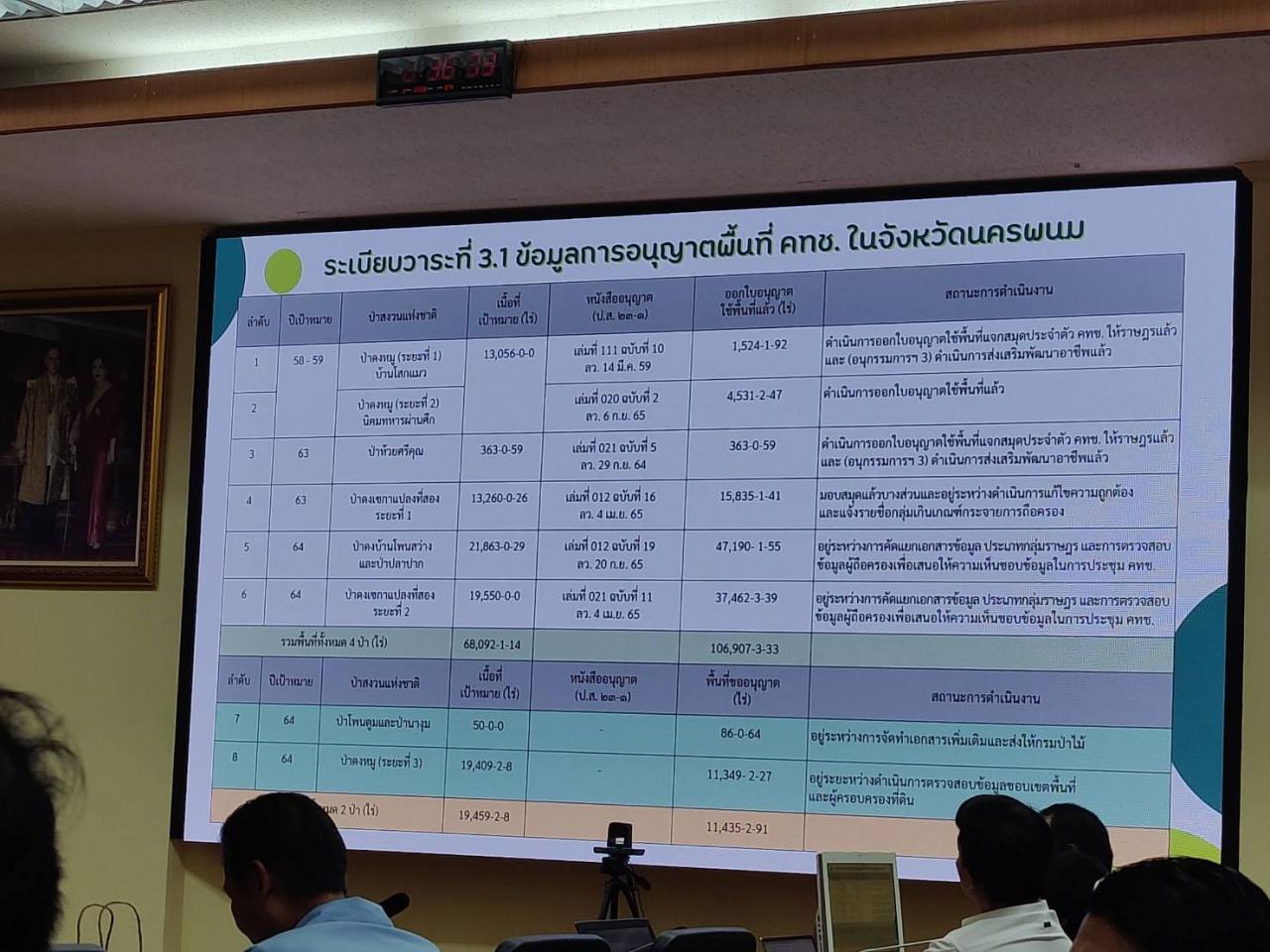 ภาพประกอบที่ 3