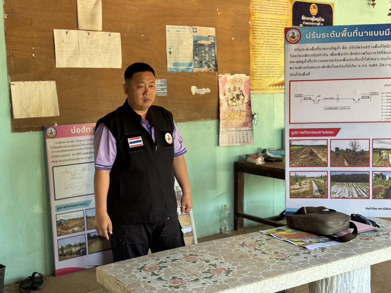 ภาพประกอบที่ 1