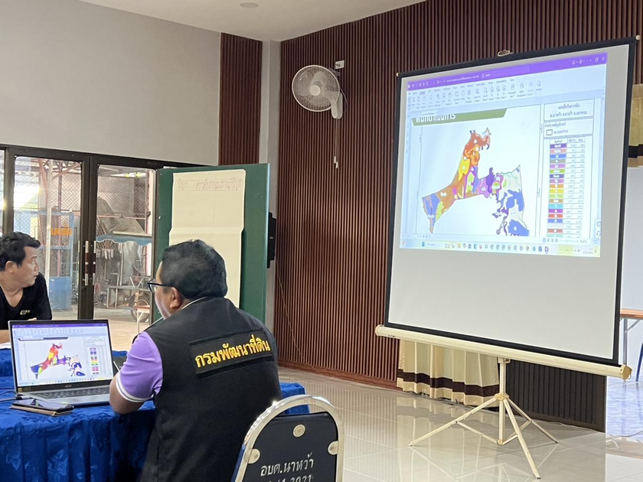 ภาพประกอบที่ 3