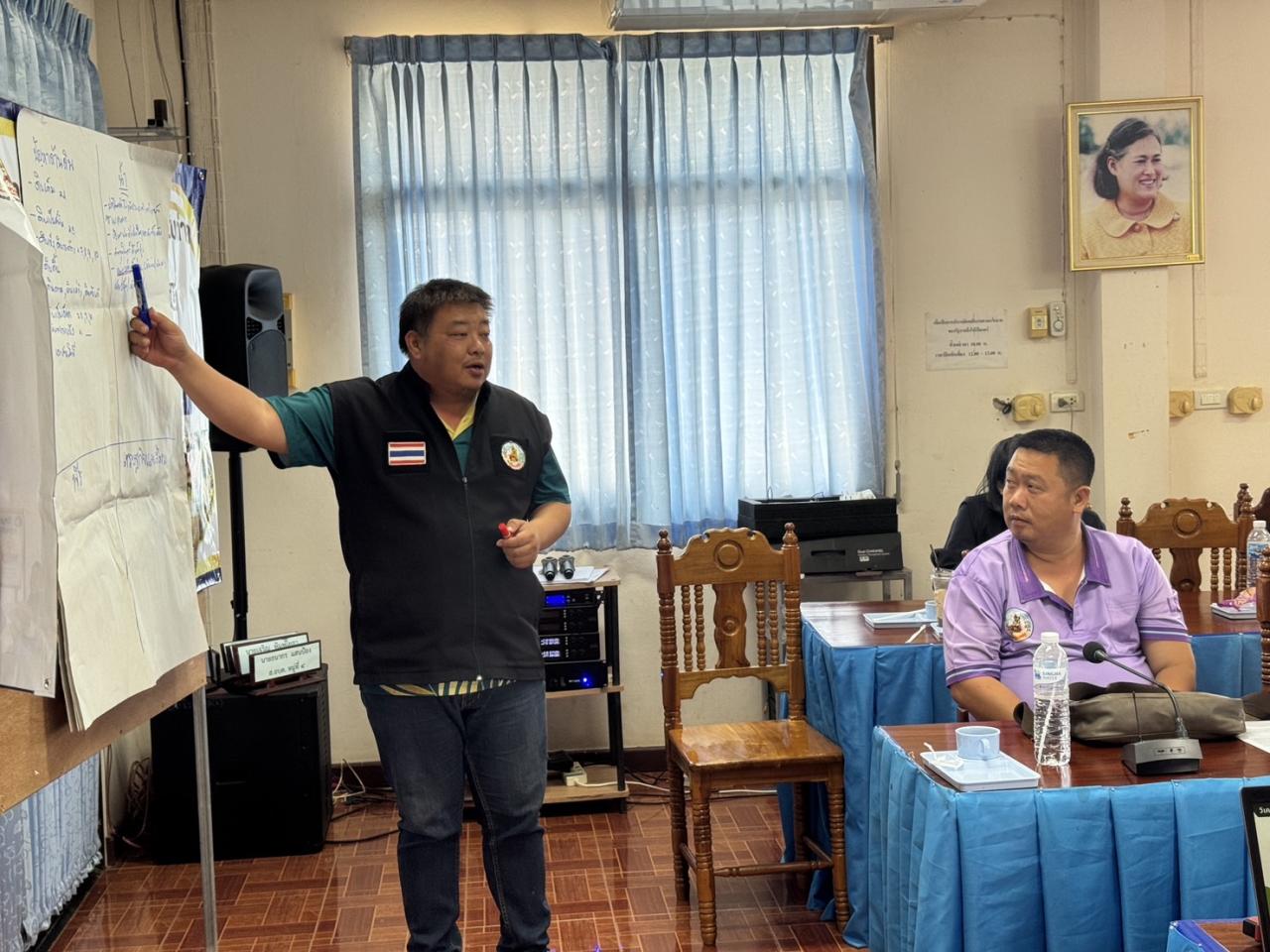 ภาพประกอบที่ 2