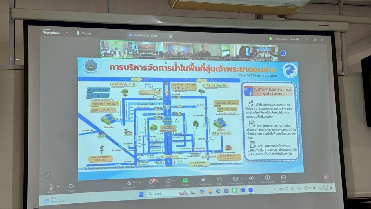 ภาพประกอบที่ 1