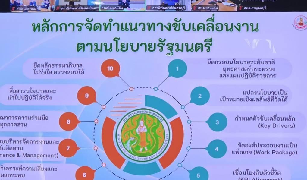 ภาพประกอบที่ 6