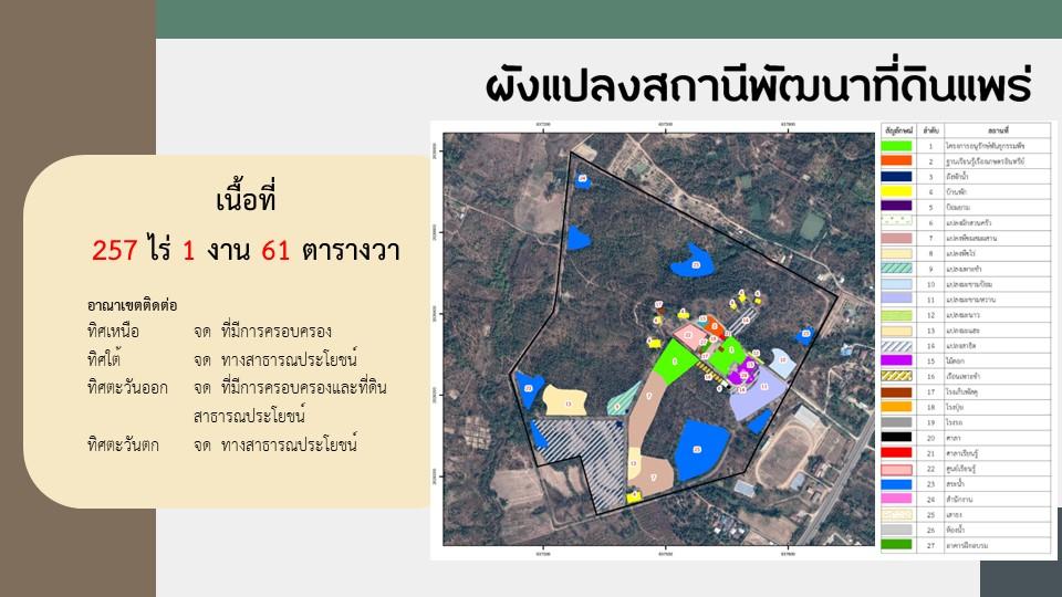 ภาพประกอบประวัติหน่วยงานสถานีพัฒนาที่ดินแพร่