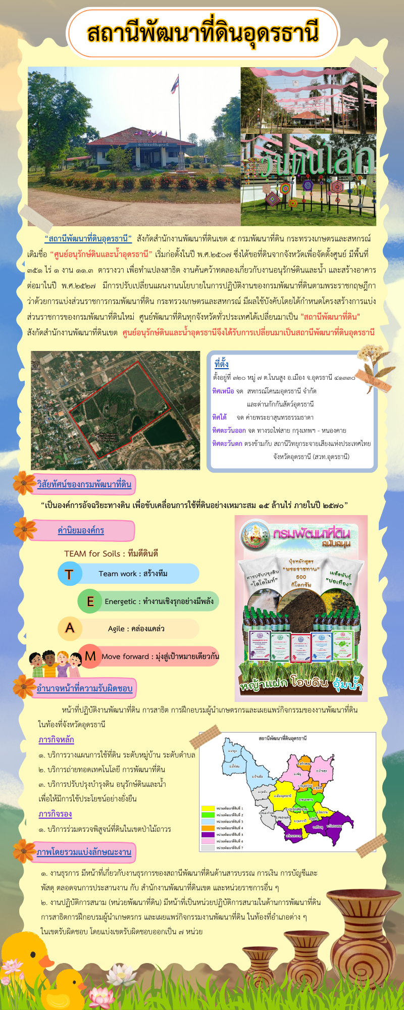 ภาพประกอบประวัติหน่วยงานสถานีพัฒนาที่ดินอุดรธานี