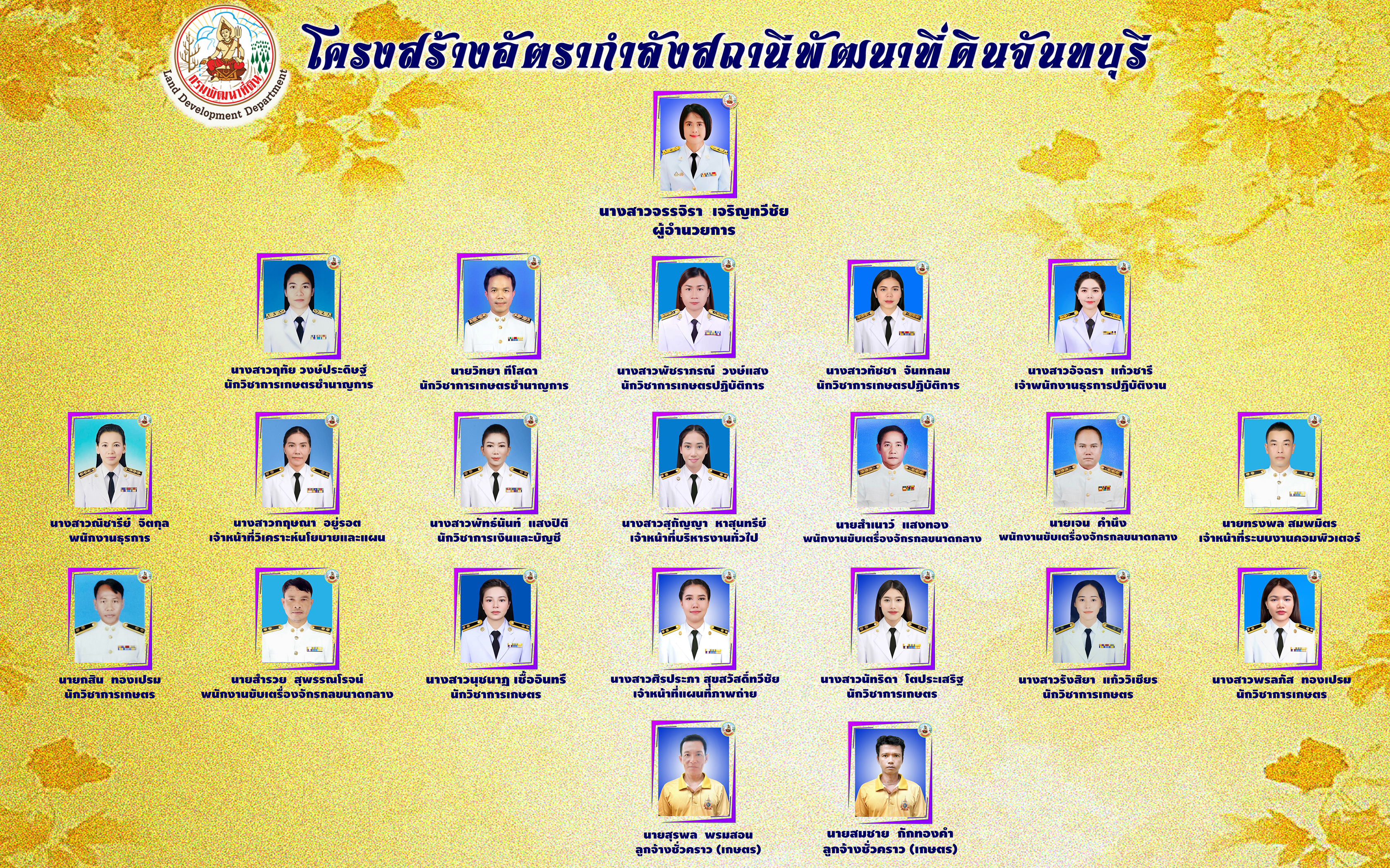 ภาพประกอบโครงสร้างหน่วยงานสถานีพัฒนาที่ดินจันทบุรี