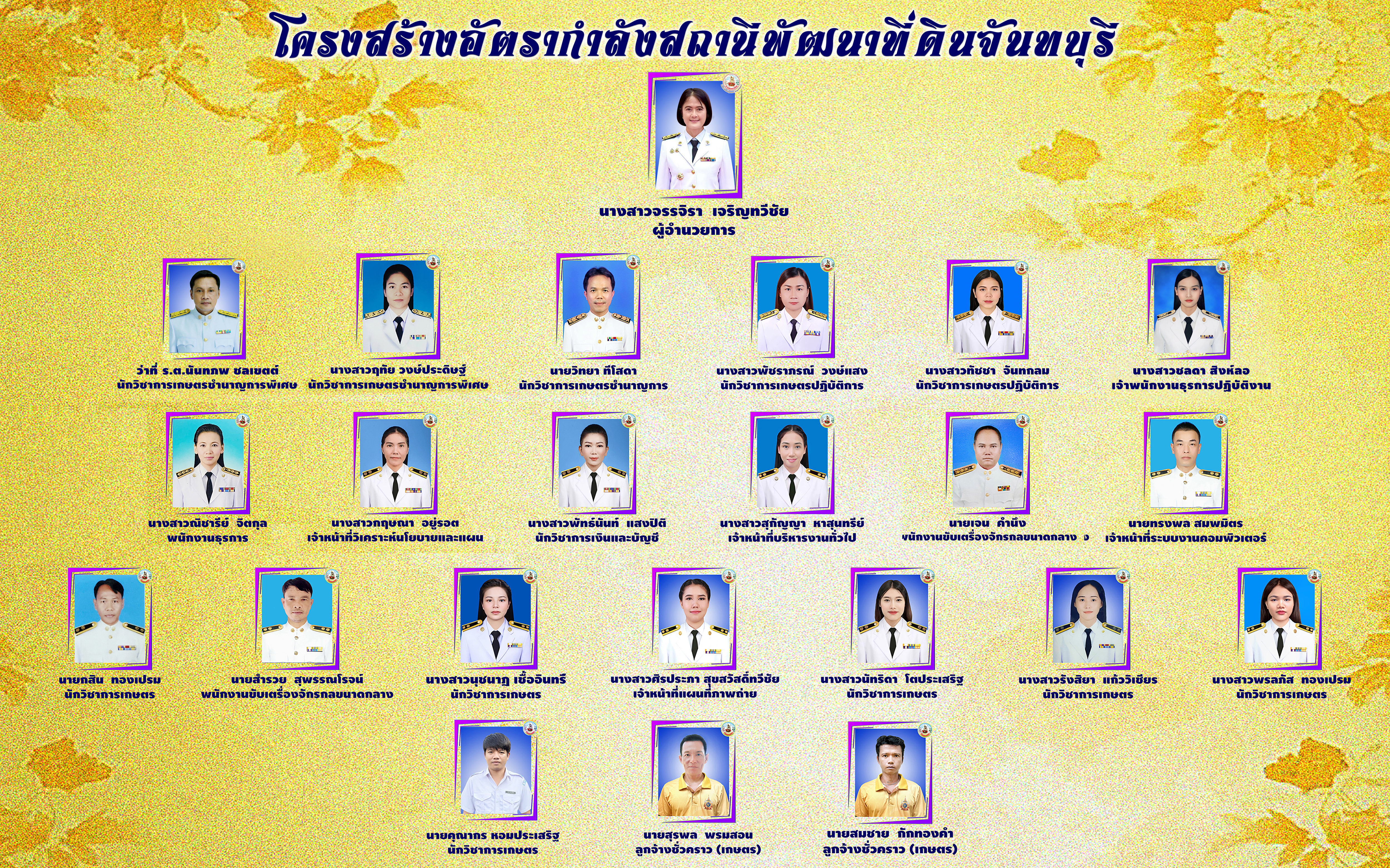 ภาพประกอบโครงสร้างหน่วยงานสถานีพัฒนาที่ดินจันทบุรี