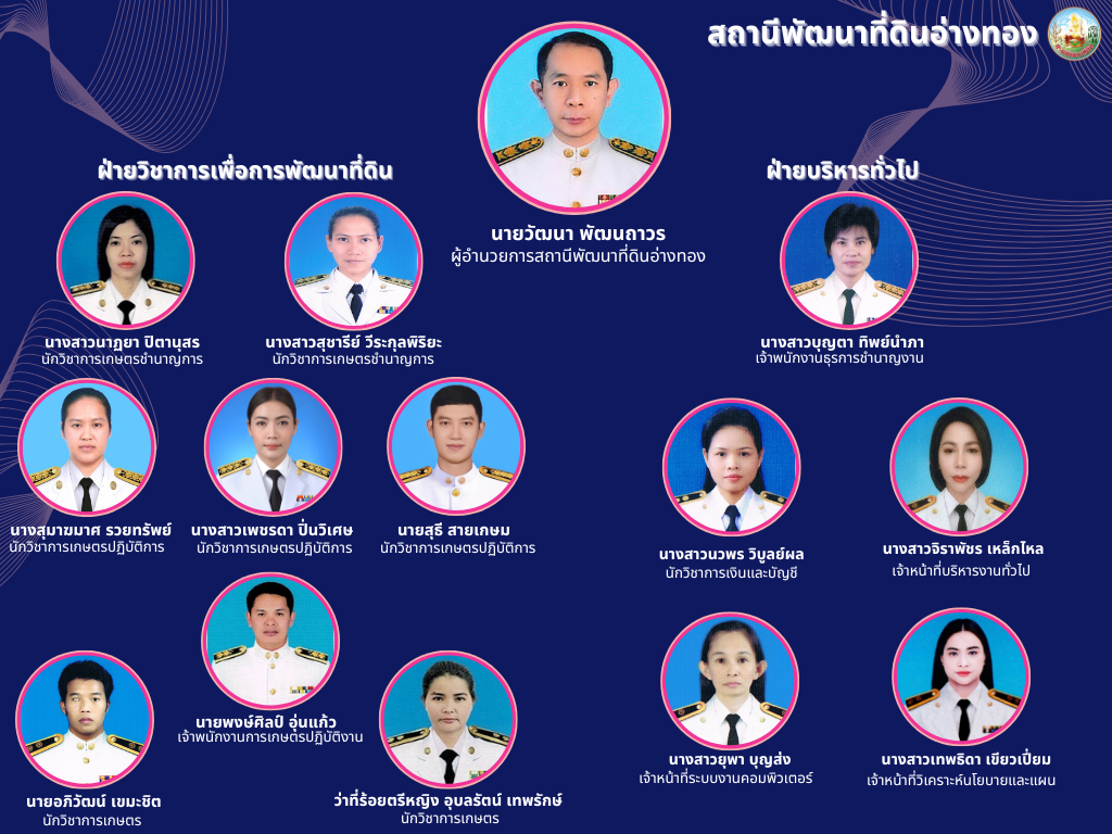 ภาพประกอบโครงสร้างหน่วยงานสถานีพัฒนาที่ดินอ่างทอง