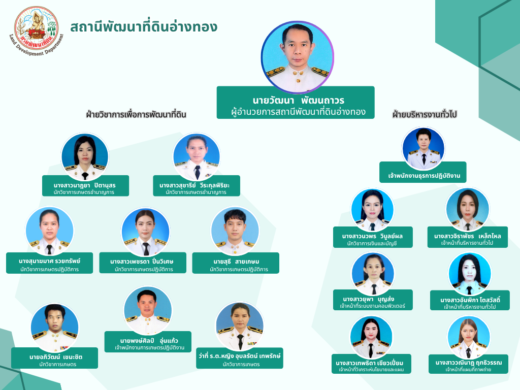 ภาพประกอบโครงสร้างหน่วยงานสถานีพัฒนาที่ดินอ่างทอง