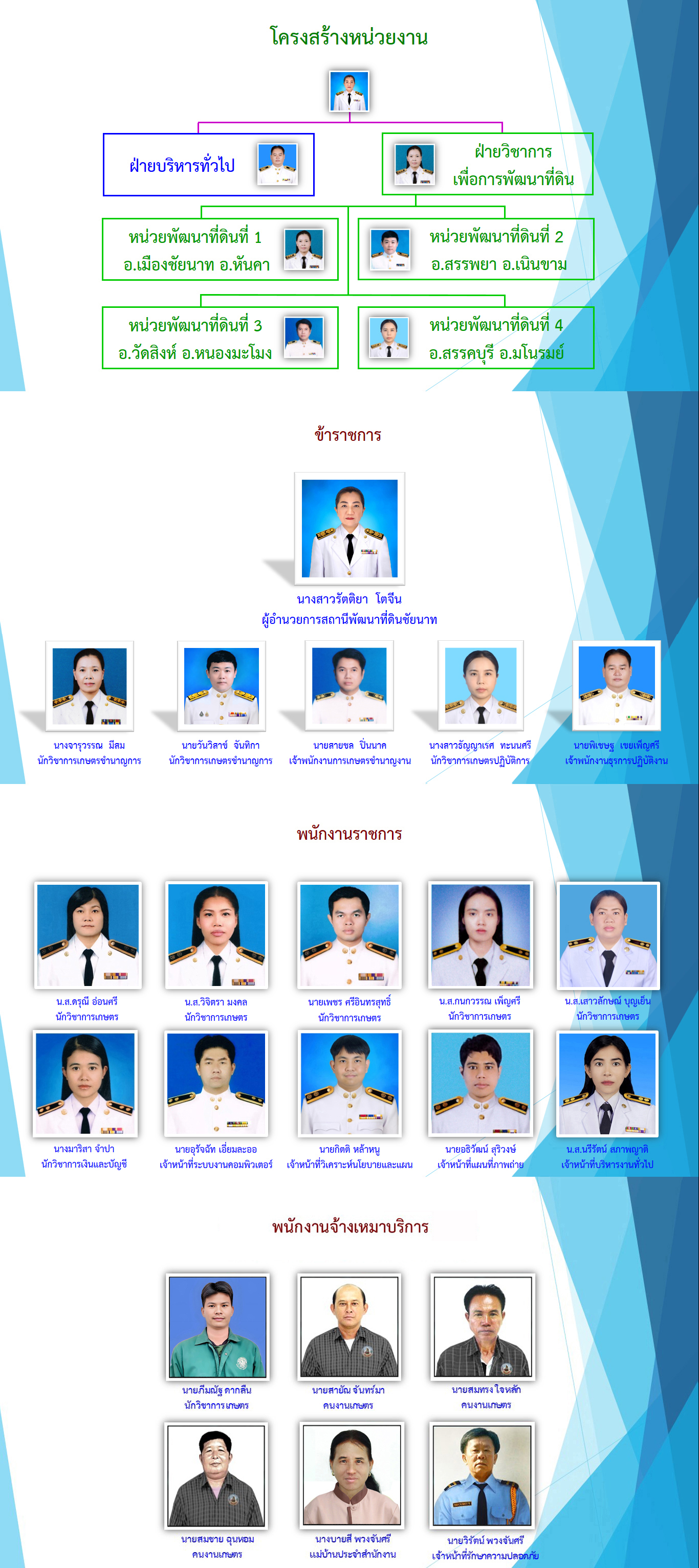 ภาพประกอบโครงสร้างหน่วยงานสถานีพัฒนาที่ดินชัยนาท