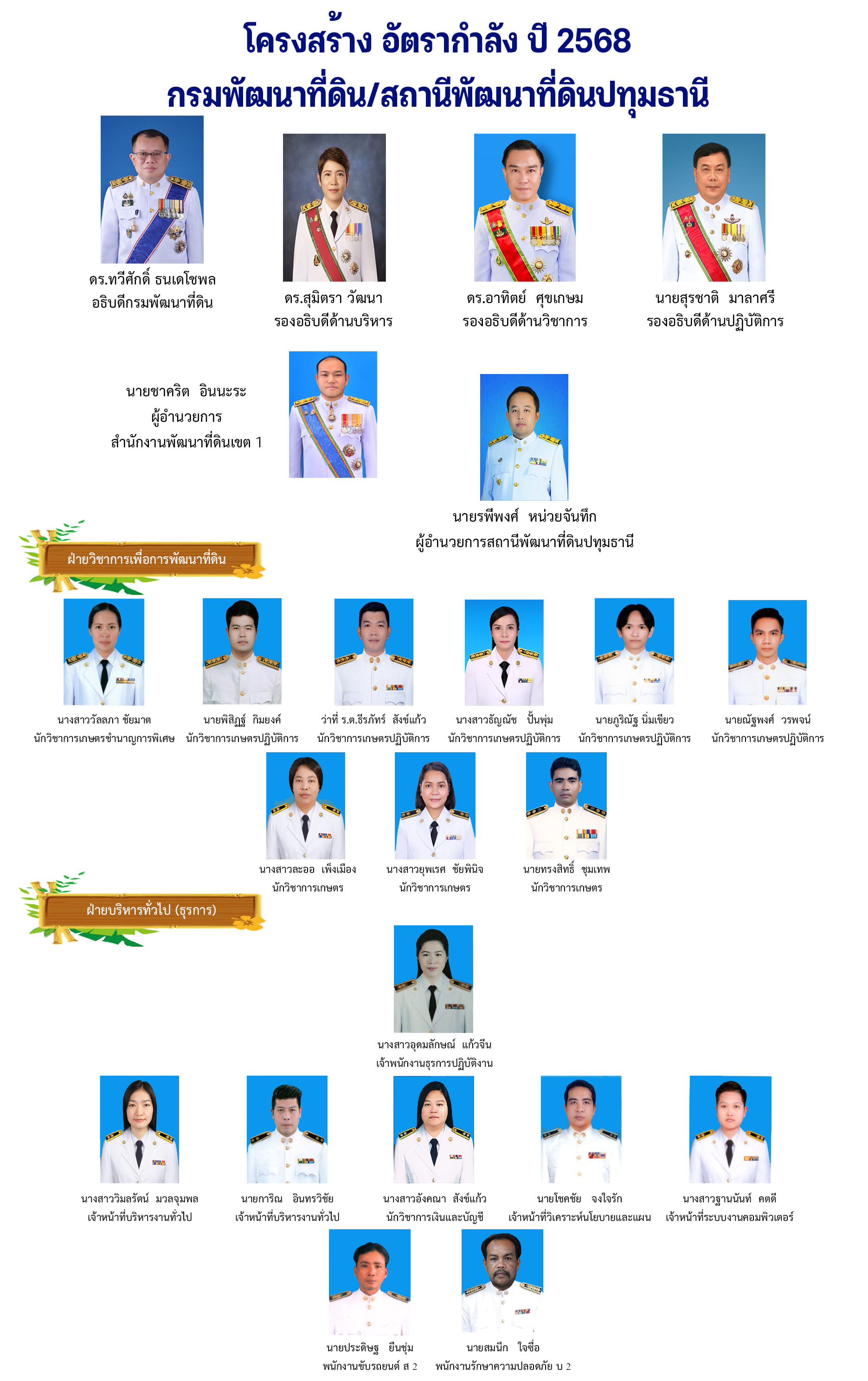 ภาพประกอบโครงสร้างหน่วยงานสถานีพัฒนาที่ดินปทุมธานี