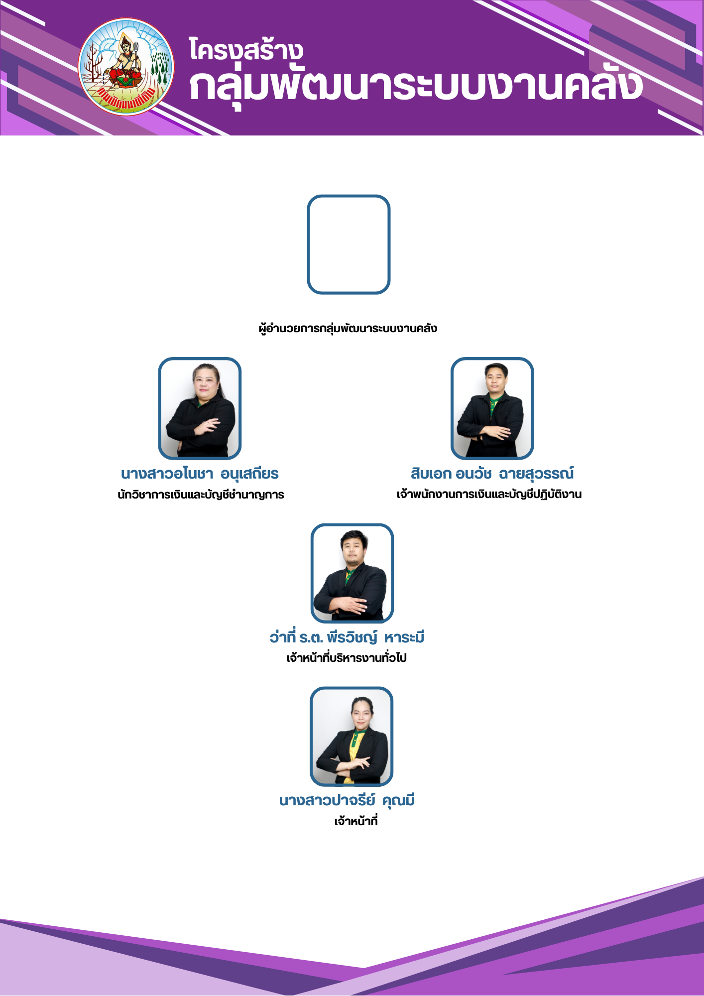 ภาพประกอบโครงสร้างหน่วยงานกองคลัง กลุ่มพัฒนาระบบงานคลัง