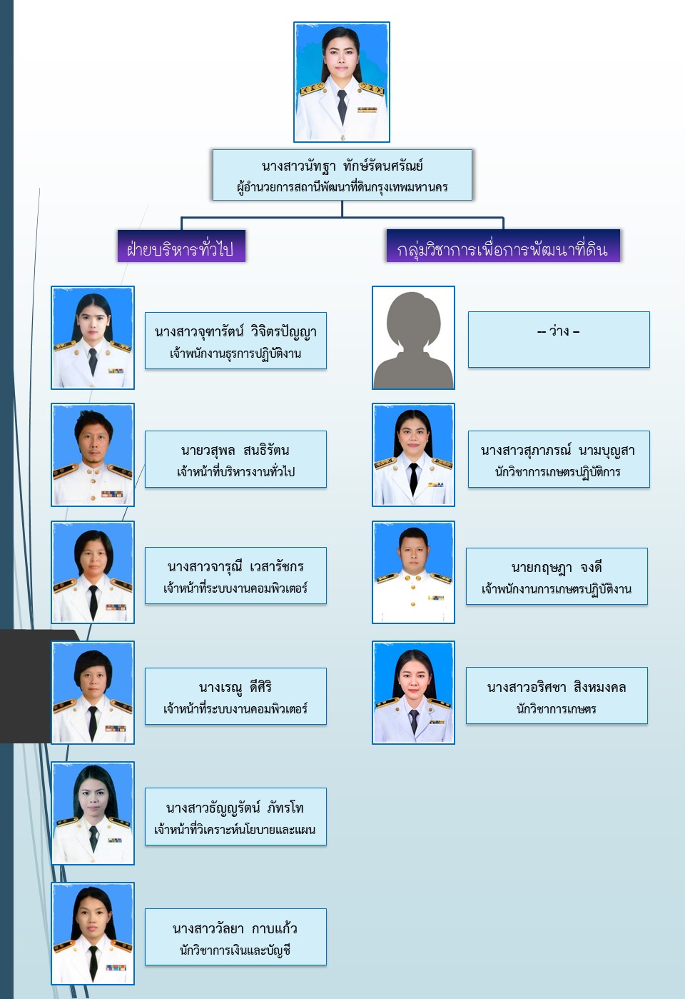 ภาพประกอบโครงสร้างหน่วยงานสถานีพัฒนาที่ดินกรุงเทพมหานคร