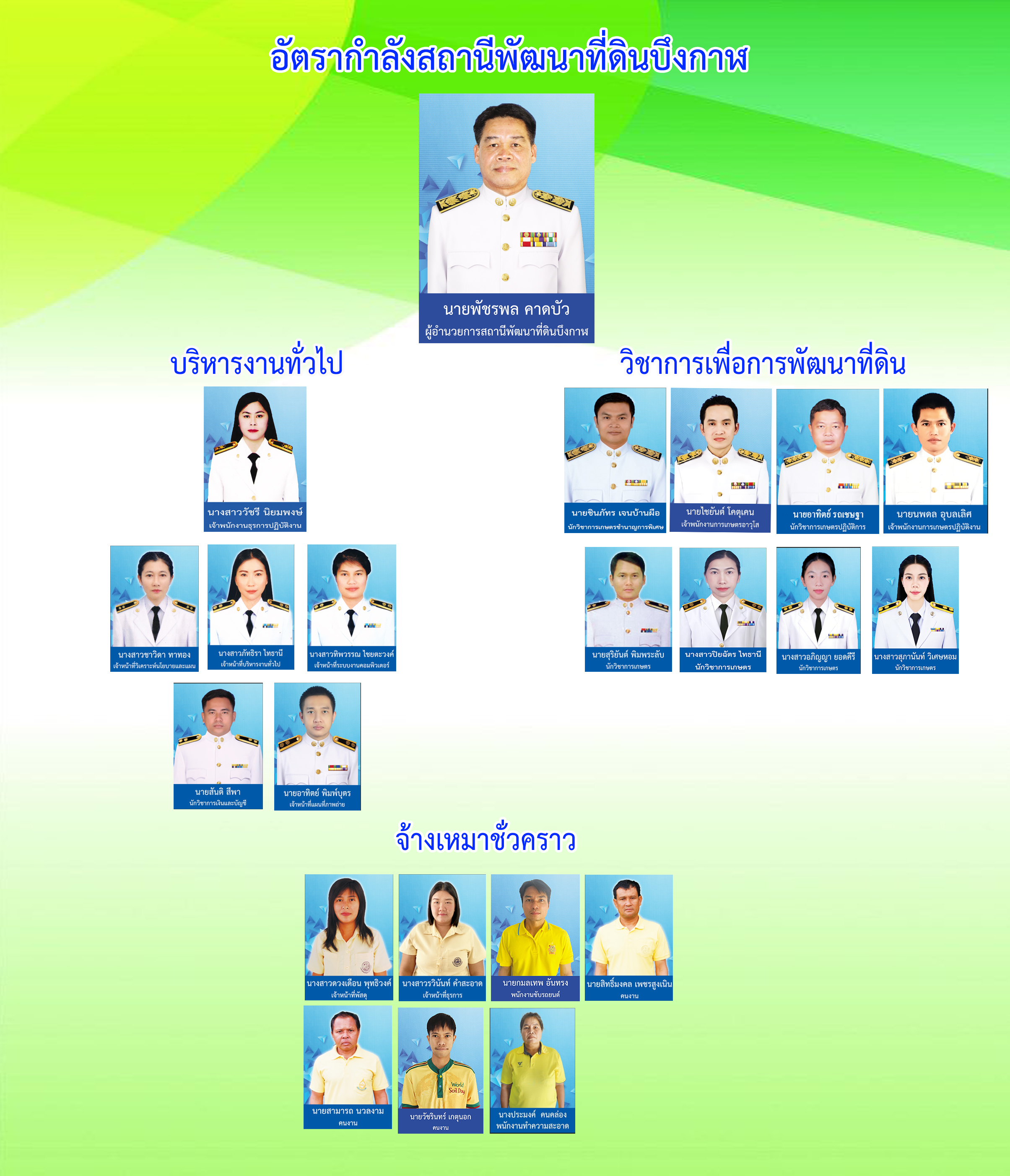 ภาพประกอบโครงสร้างหน่วยงานสถานีพัฒนาที่ดินบึงกาฬ