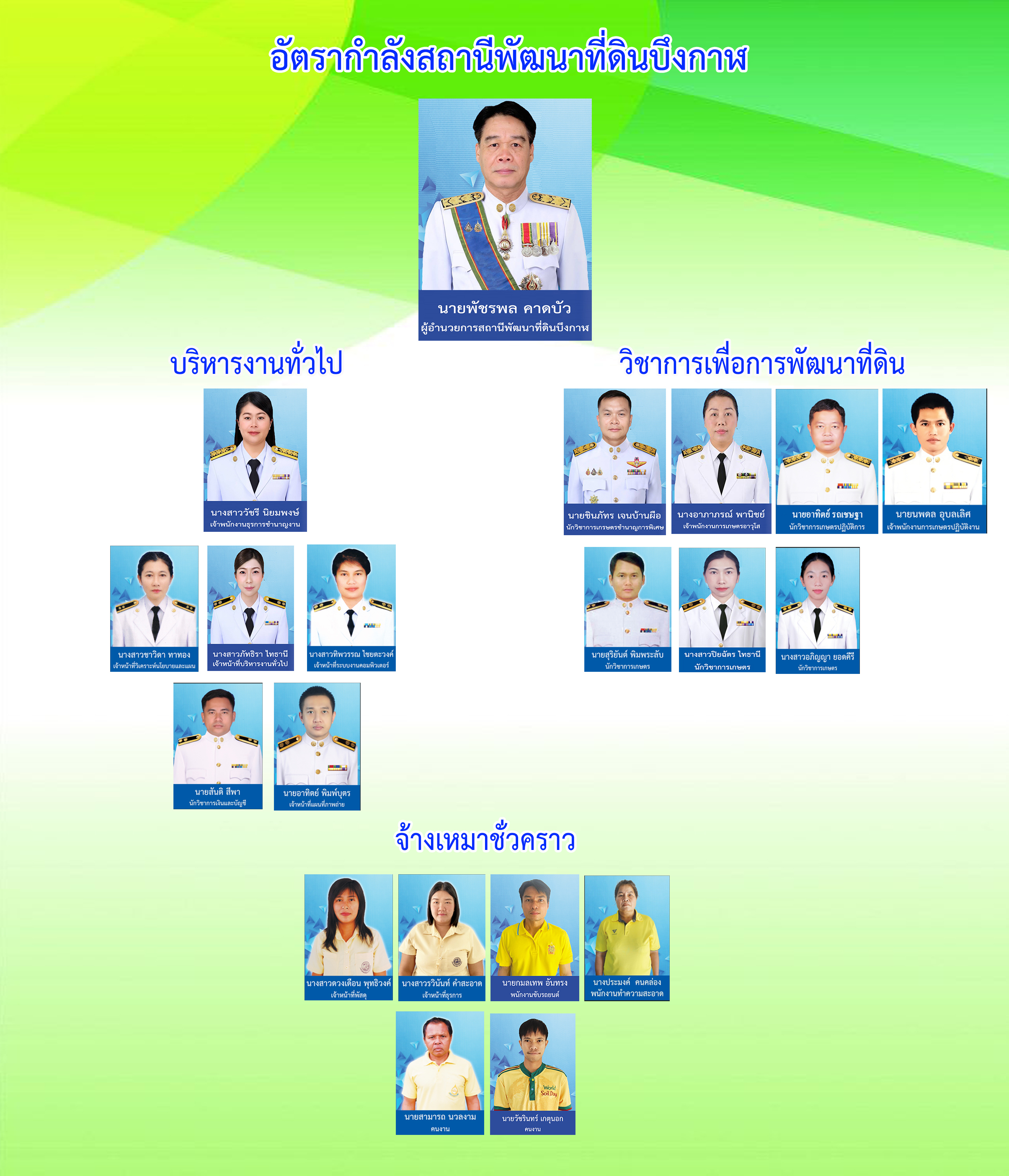ภาพประกอบโครงสร้างหน่วยงานสถานีพัฒนาที่ดินบึงกาฬ