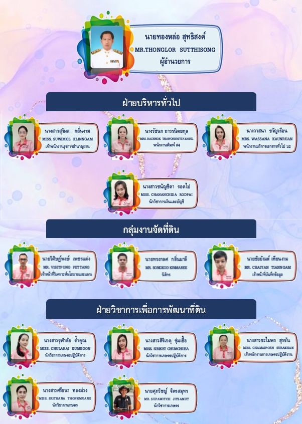 ภาพประกอบโครงสร้างหน่วยงานศูนย์ปฏิบัติการโครงการจัดพัฒนาที่ดินตามพระราชประสงค์หนองพลับ-กลัดหลวง