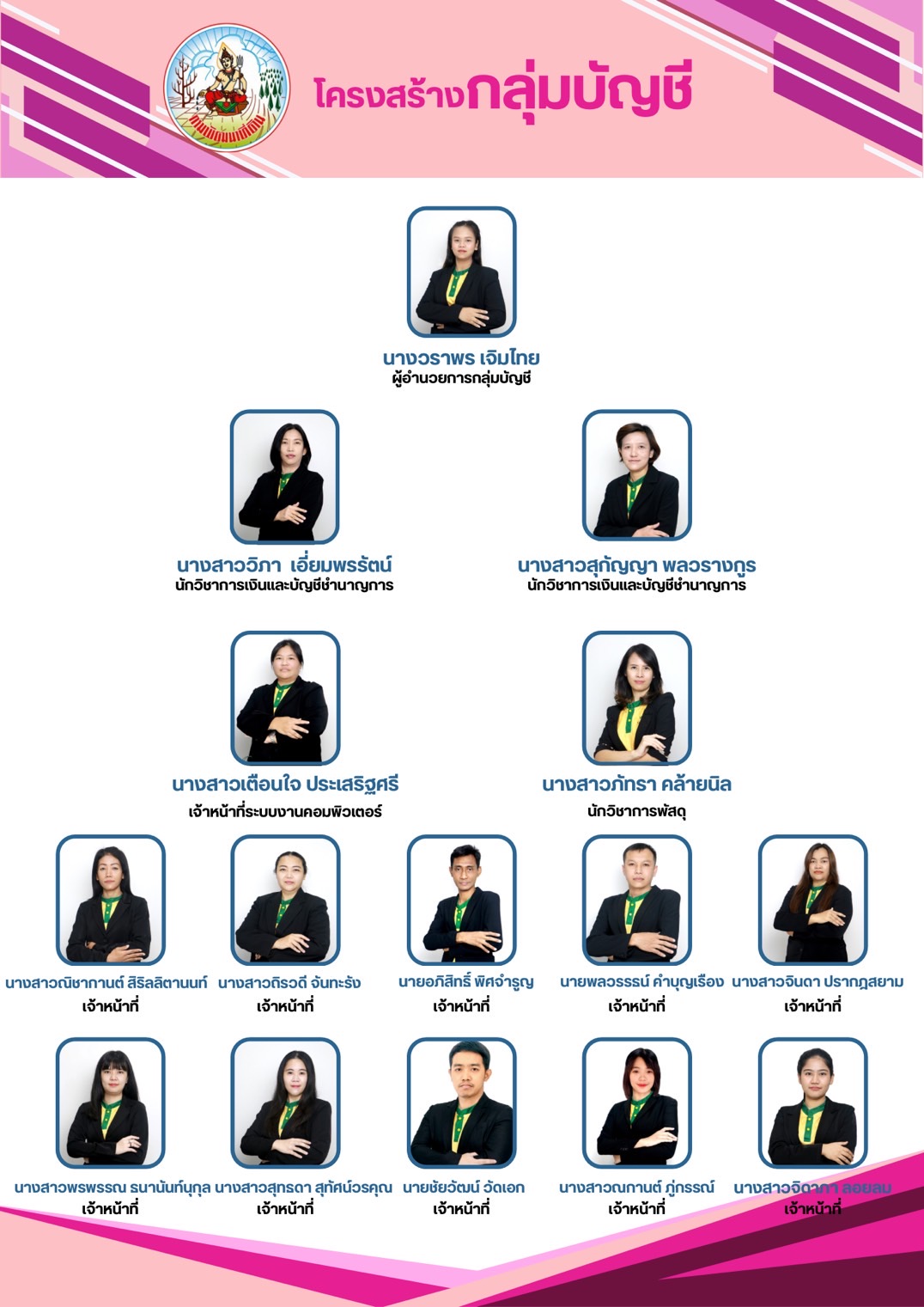 ภาพประกอบโครงสร้างหน่วยงานกองคลัง กลุ่มบัญชี 