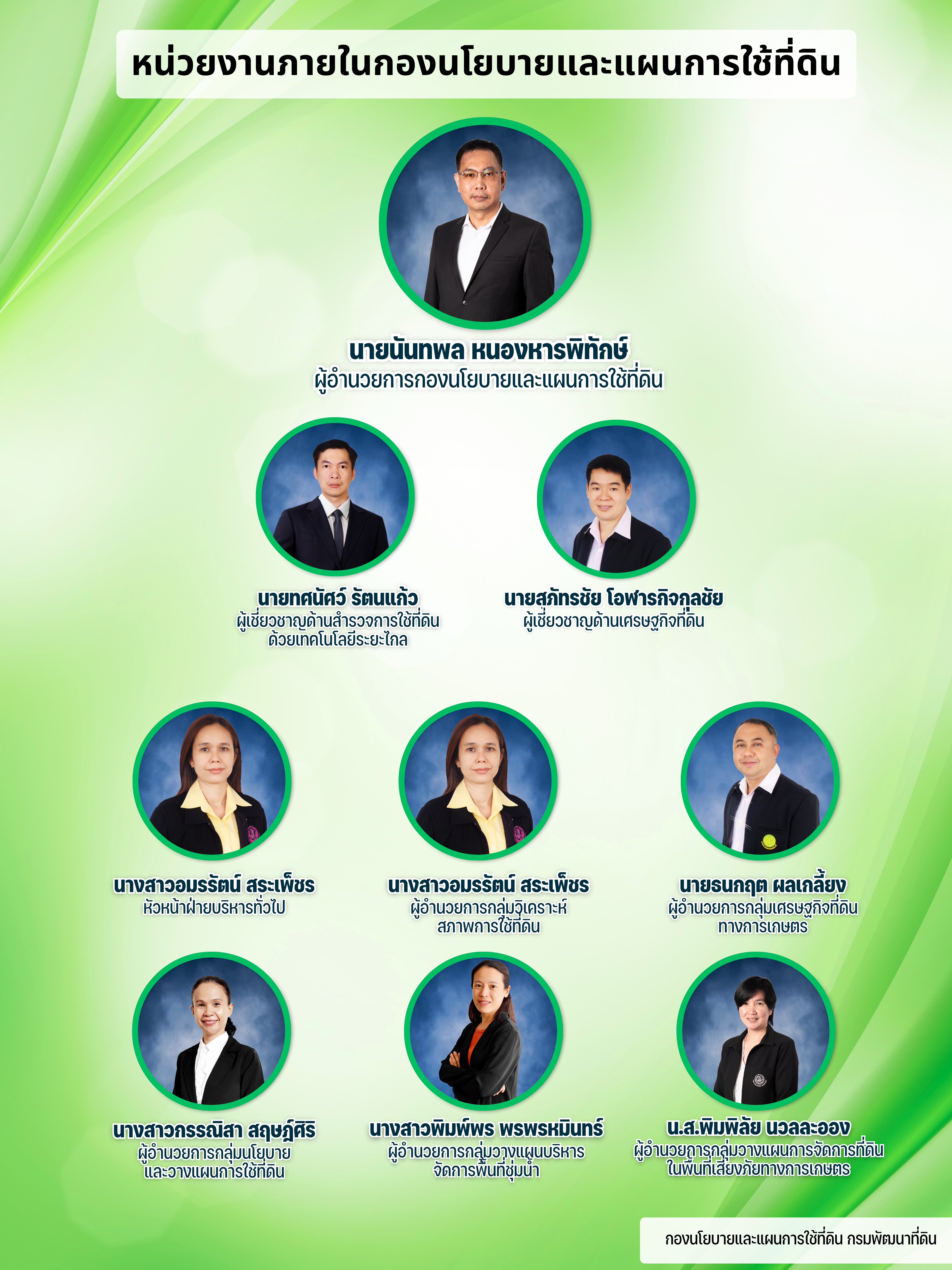 ภาพประกอบโครงสร้างหน่วยงานกองนโยบายและแผนการใช้ที่ดิน