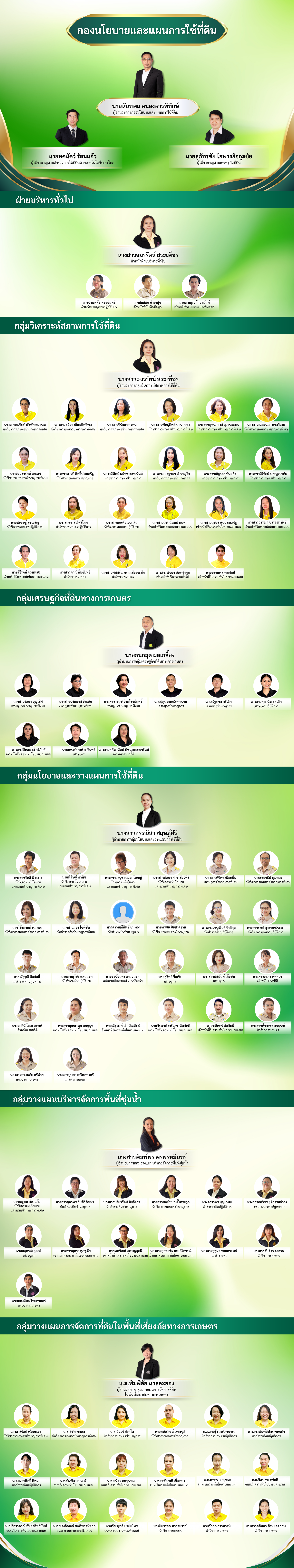 ภาพประกอบโครงสร้างหน่วยงานกองนโยบายและแผนการใช้ที่ดิน