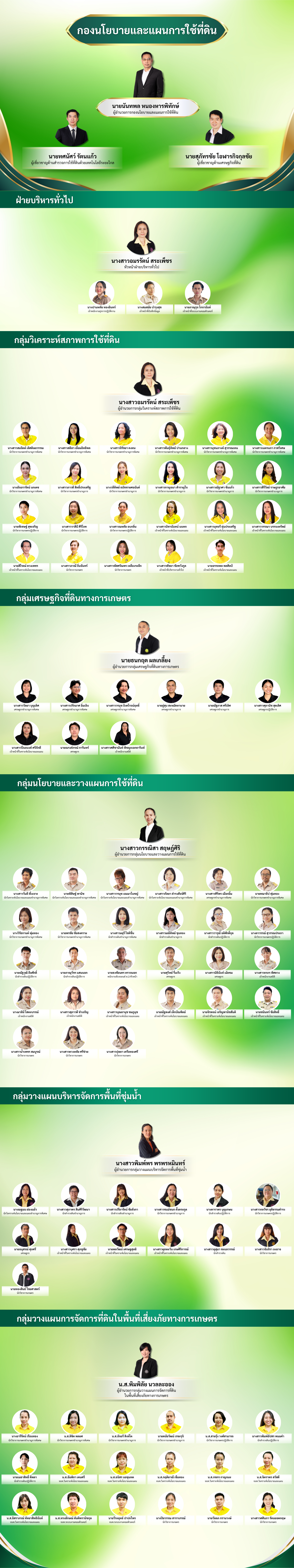 ภาพประกอบโครงสร้างหน่วยงานกองนโยบายและแผนการใช้ที่ดิน