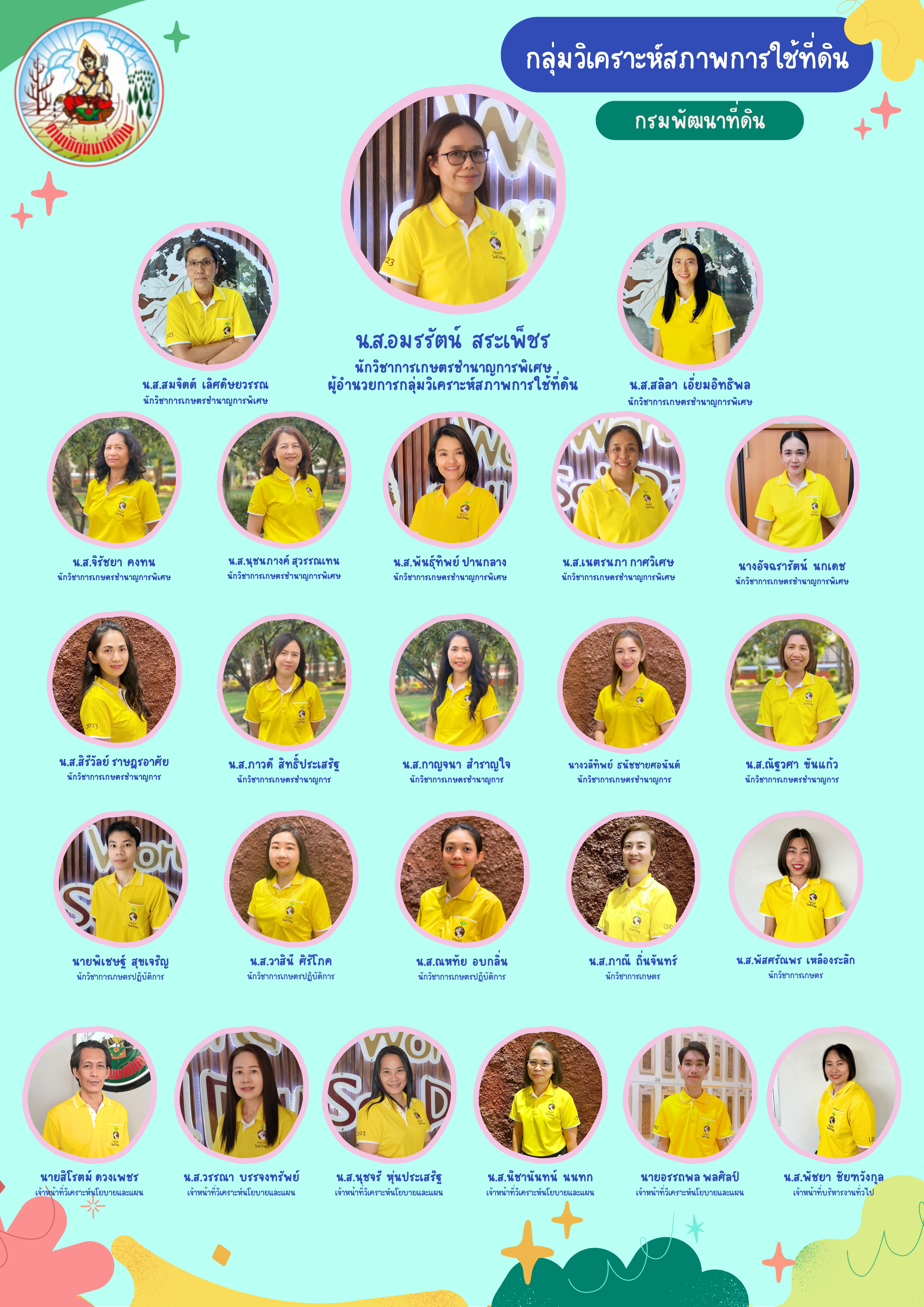 ภาพประกอบโครงสร้างหน่วยงานกองนโยบายและแผนการใช้ที่ดิน กลุ่มวิเคราะห์สภาพการใช้ที่ดิน